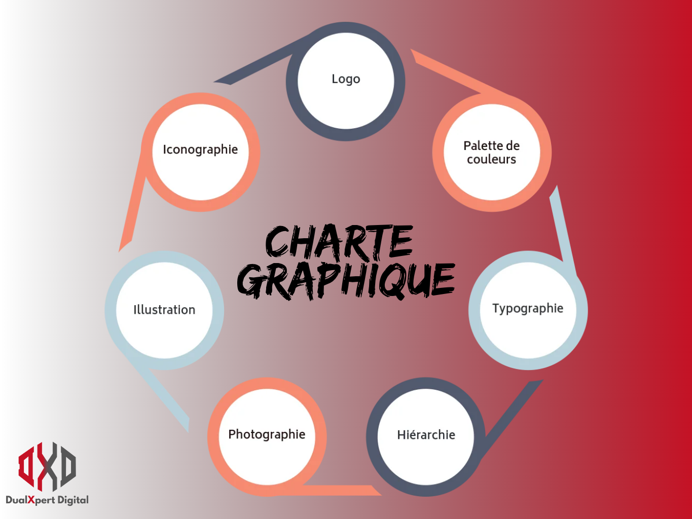 Charte Graphique
